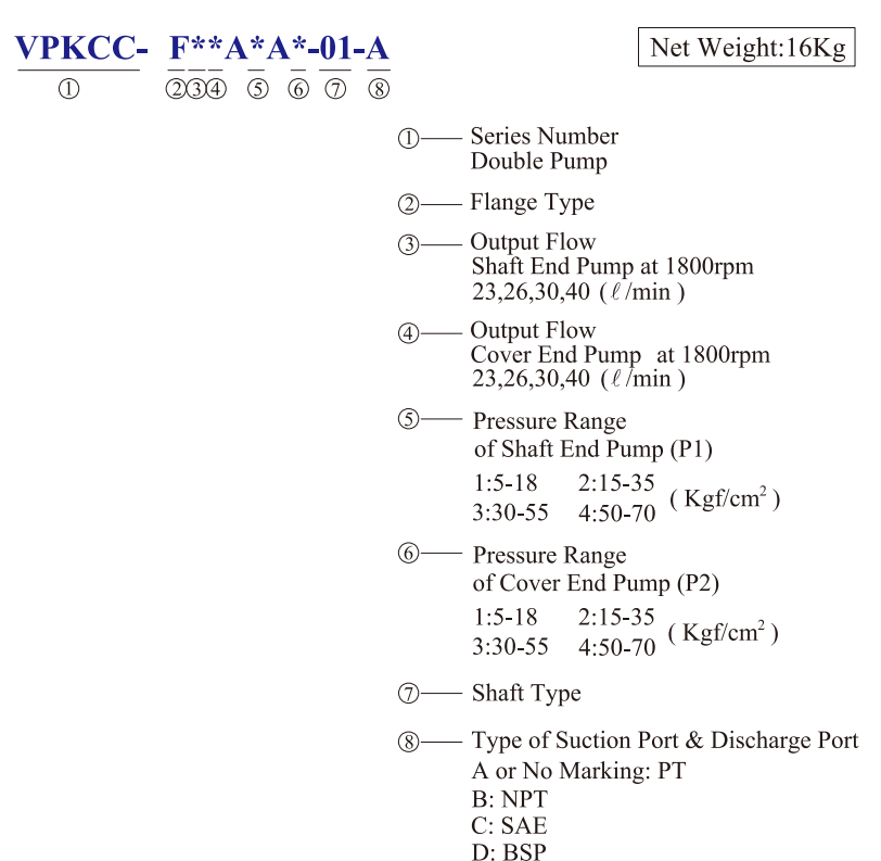 KCL Model Selection Hydraulic Double Pump VPKCC-F30-30-A1-A4 KCL Hydraulic Vane Pump