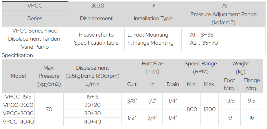 Yutien Model Seelection VPC-20-L-A2 YUTIEN Hydraulic Vane Pump